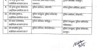 यूपी में 14 आईपीएस अफसरों के तबादले, वाराणसी IG मोहित गुप्ता बने गृह सचिव